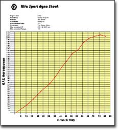 Dyno Chart - 208 HP!